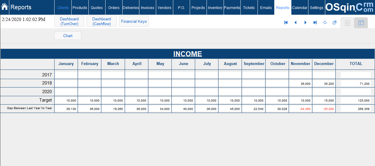 OSqin Crm - Filemaker Reports - Turnover Filemaker Turnover Report
