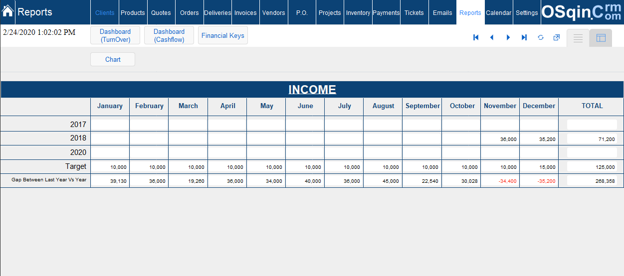 Filemaker Turnover Report