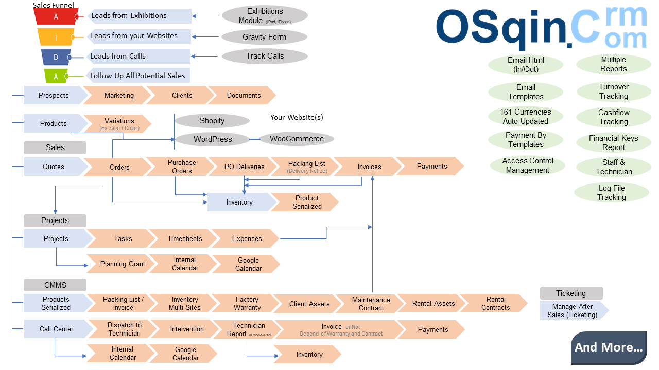 OsQin Crm - OSqin Cmms Filemaker Backend